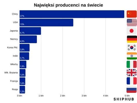 Mapa globalnej produkcji elektronarzędzi