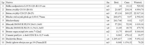 Zestawienie materiałów i narzędzi potrzebnych do budowy zaczepu