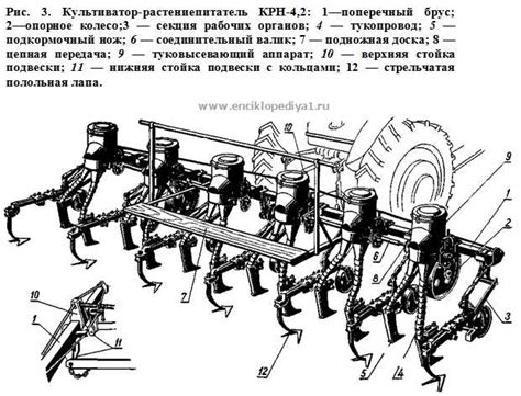 Technical diagram of a cultivator engine