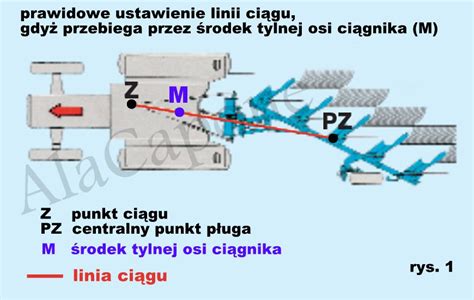 schemat punktów pomiarowych do ustawienia pługa