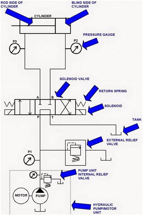 Diagram of the hydraulic flow regulator with a dial