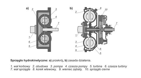 Przekrój gaznika samochodowego z opisem poszczególnych elementów