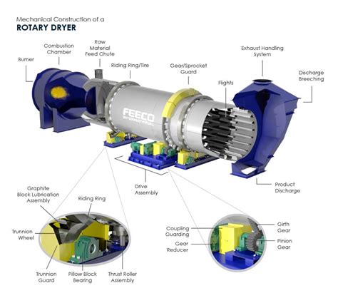 Technical diagram of a rotary tiller's working drum with knives