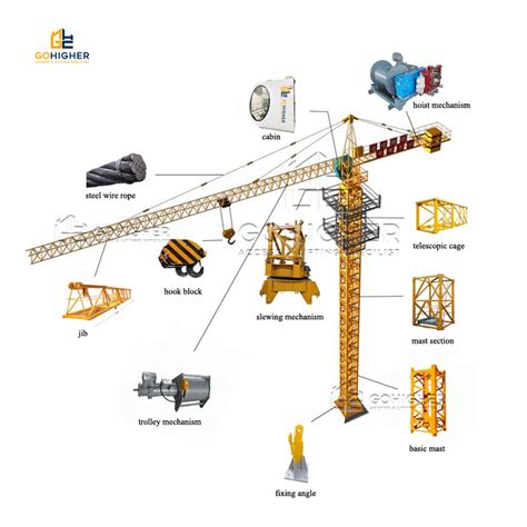 Technical drawing or infographic showing the different parts of a tower crane and how they ensure stability.