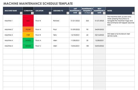 Infographic: Maintenance schedule for Bobcat machines