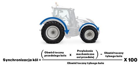 Schemat przedstawiający różne rodzaje nierównomiernego zużycia opon ciągnika rolniczego.