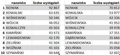 Tabela z listą kwalifikacji zawodowych akceptowanych w programie