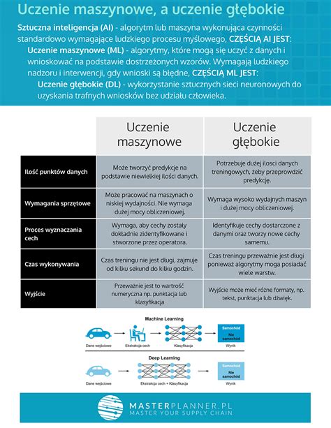 Infografika porównująca cechy różnych modeli sadzarek mechanicznych i automatycznych.