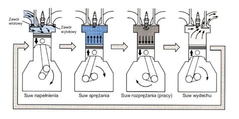 Schemat pracy silnika Deutz z pompowtryskiwaczami i turbodoładowaniem