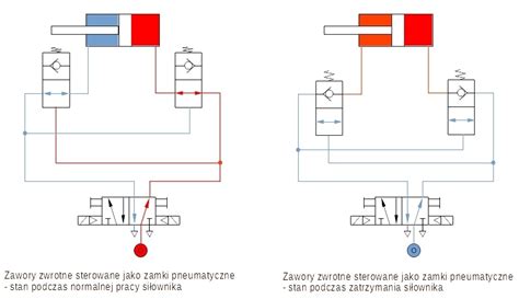 Schemat działania elektronicznie sterowanego podnośnika tylnego z funkcją radaru