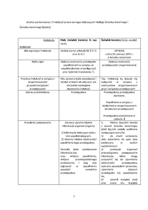 schemat porównujący zaliczkę i zadatek