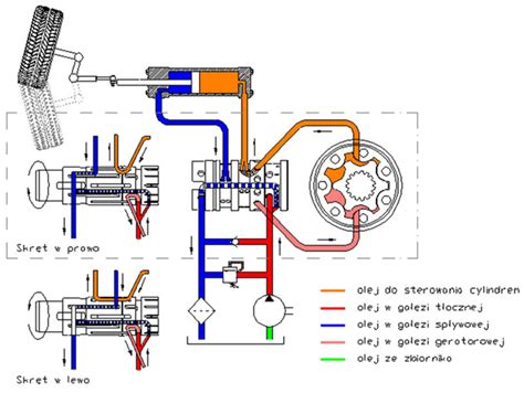 Schemat budowy hydraulicznego układu wspomagania kierownicy