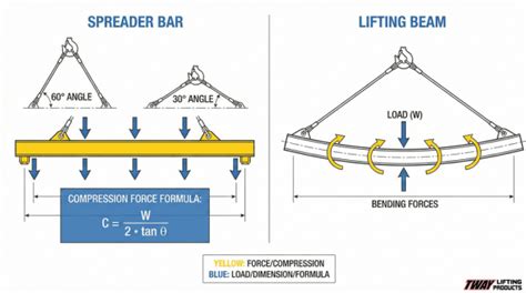 Technical diagram comparing vertical and horizontal spreader adapters