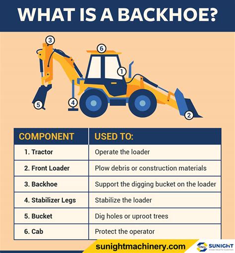 Infographic showing typical uses of a backhoe loader