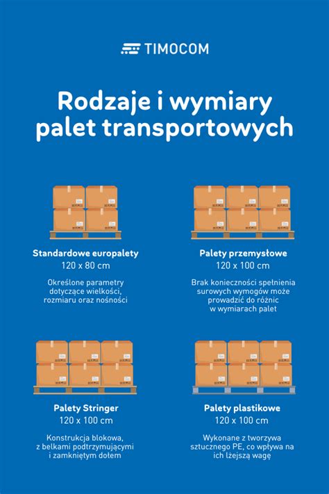 Infografika porównująca kluczowe parametry STILL RX 20 (czas pracy, zużycie energii, liczba obsłużonych palet) z danymi średnimi dla tej klasy wózków.