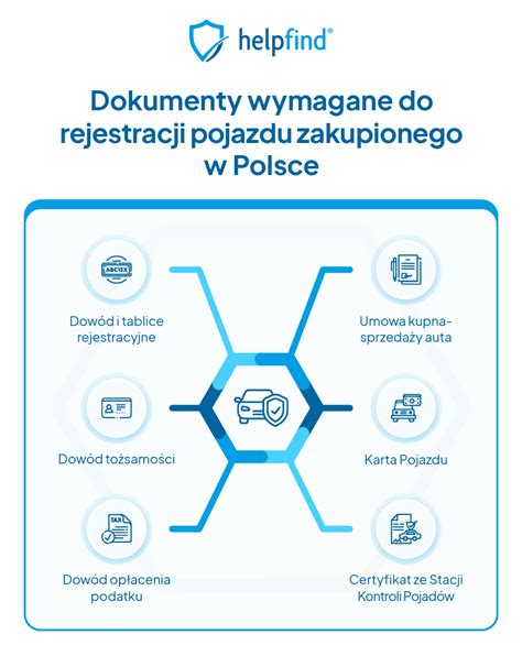 Wymagane dokumenty do rejestracji pojazdu - schemat