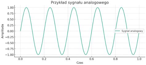 Wykres przebiegu ciśnienia wtrysku i sygnału sterującego