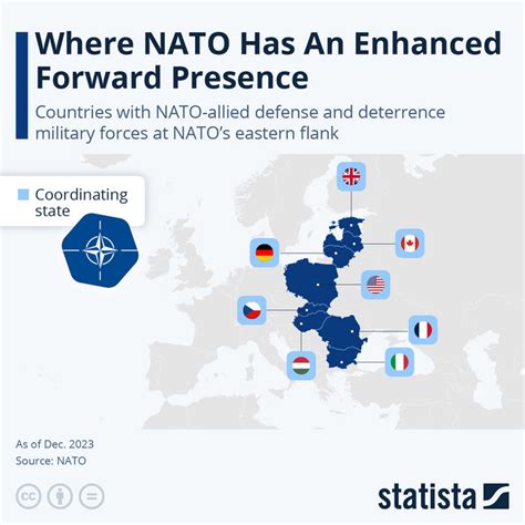 Mapa strategicznych rejonów wschodniej flanki NATO