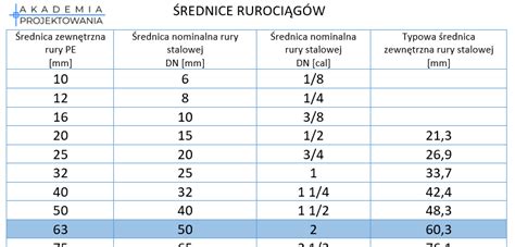 Schemat przedstawiający różne średnice talerzy w bronach talerzowych i ich wpływ na głębokość pracy