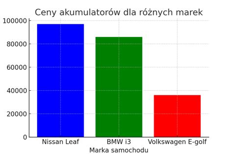 porównanie minikoparek różnych marek (schemat/infografika)
