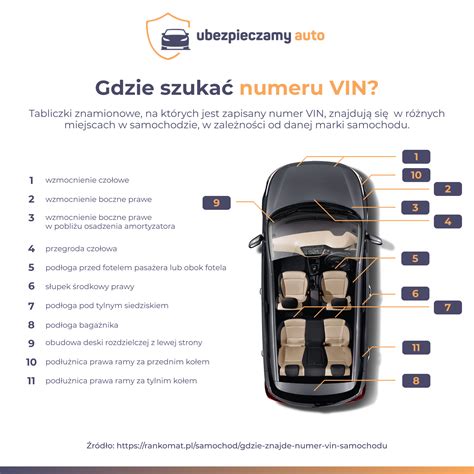 Schemat przedstawiający typowe miejsca lokalizacji numeru VIN/tabliczki znamionowej na mini koparce