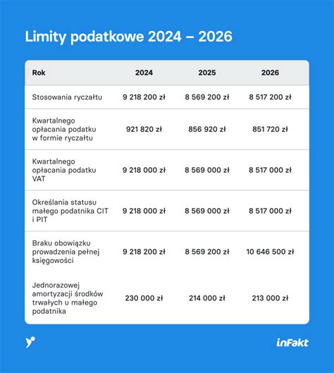 tabela prezentująca obowiązki podatkowe w zależności od statusu sprzedawcy ciągnika