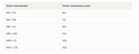 Tabela porównująca wymiary i otwory montażowe popularnych noży do kosiarek MacAllister.