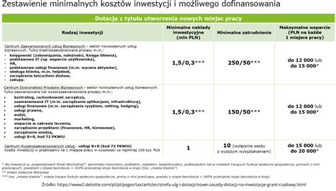 tabela z porównaniem ofert glebogryzarek