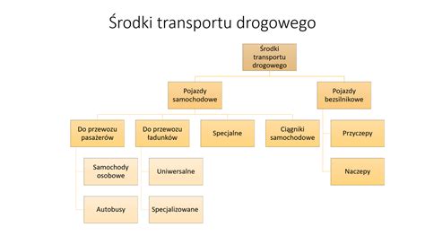 schemat porównawczy różnych typów kosiarek i odpowiadających im środków transportu
