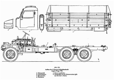 Blueprint or technical drawing of the Praga V3S wywrotka, highlighting key dimensions.