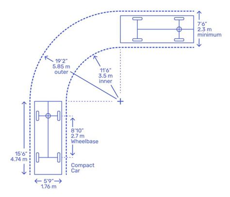 Schematyczny rysunek porównujący wymiary i promień skrętu wózka Traigo24 z tradycyjnym wózkiem widłowym.