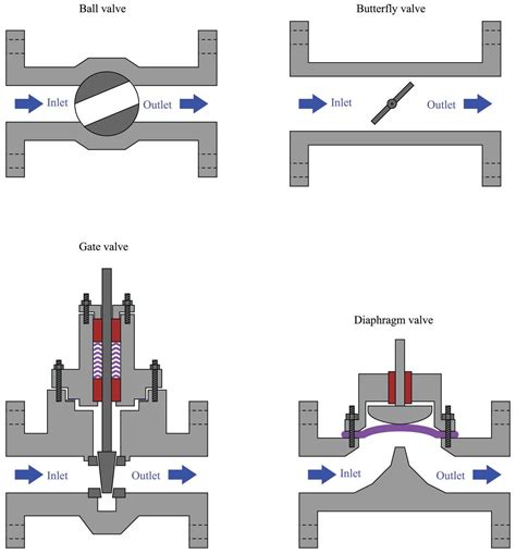Diagram of shut off valve mechanism
