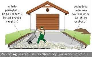 Równanie podsypki pod kostkę brukową za pomocą łaty i szablonu