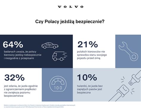 infografika przedstawiająca typy silników Volvo