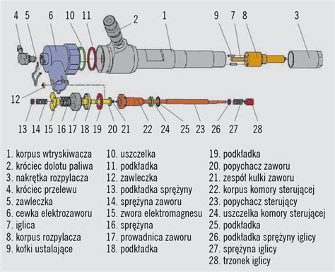 Schemat ustawienia kąta wtrysku w silniku diesla z pompą rotacyjną