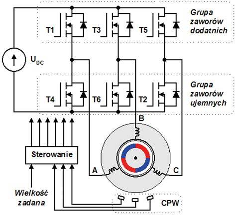 Schemat napędu 6x6 w wozidle przegubowym