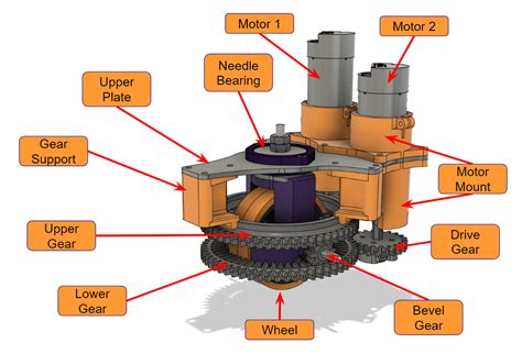 Diagram showing a differential drive system for a robotic lawnmower with four motors