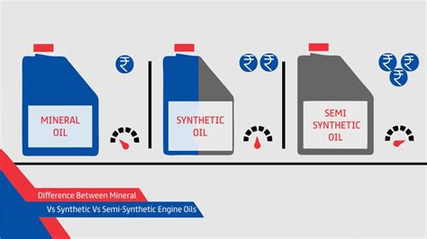Infographic comparing mineral, synthetic, and specialized oils for air filters.