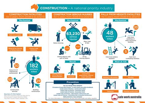 Infographic showing the range of construction equipment available for rent