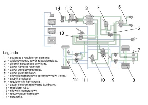 schemat działania trzypunktowego układu zawieszenia (TUZ)