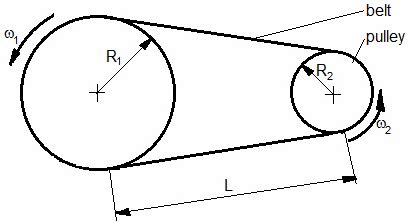 Diagram illustrating a belt drive system with two pulleys