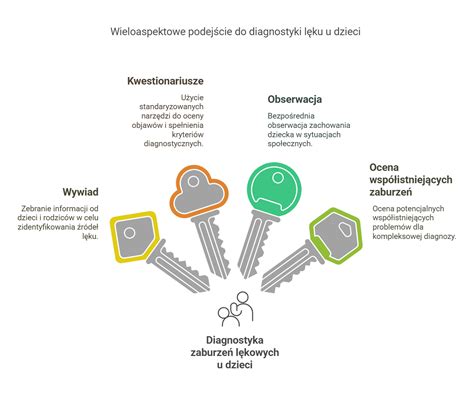 Infografika przedstawiająca różne rodzaje stereotypii ruchowych u dzieci