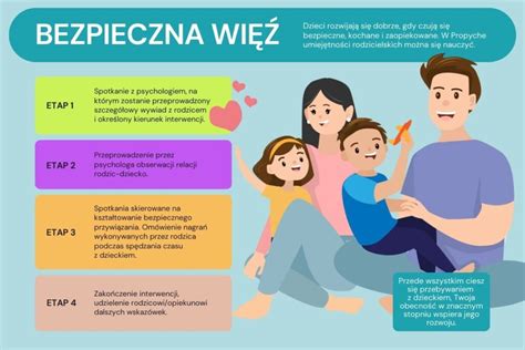 Zdjęcie przedstawiające rodzica tulącego dziecko, symbolizujące bezpieczne przywiązanie