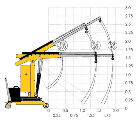 Infografika przedstawiajaca kluczowe parametry zurawia wiezowego (udzwig, wysieg, wysokosc podnoszenia)
