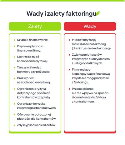 Infografika porownujaca zalety i wady zurawi kratowych i teleskopowych