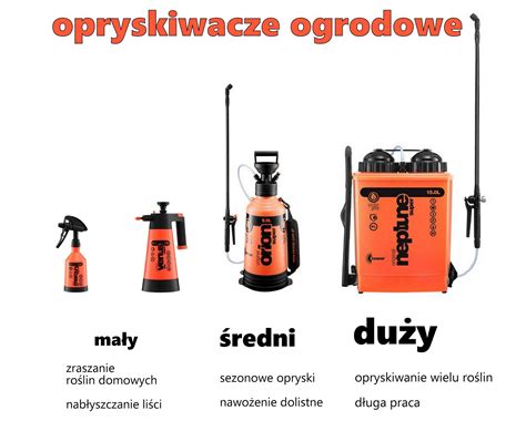 Rodzaje opryskiwaczy ogrodowych (infografika)