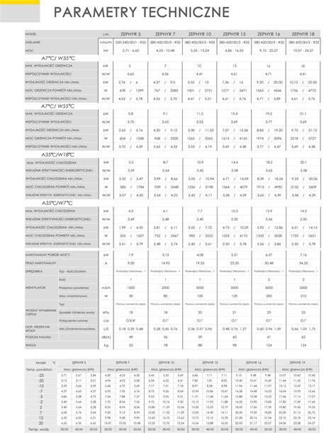 Infografika przedstawiająca typowe parametry techniczne talerzówek, takie jak szerokość robocza i waga, przydatne przy ocenie ofert.