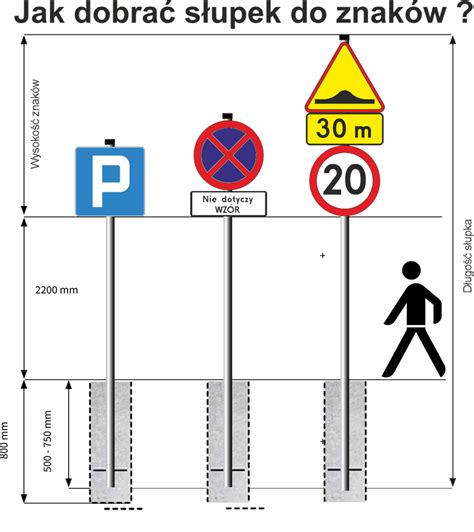 Szczegółowa grafika przedstawiająca konstrukcję znaku drogowego, w tym grubość blachy i zaginane krawędzie