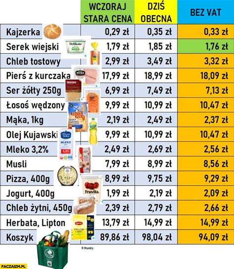 infografika porównująca ceny siewników z cenami podstawowych produktów w 1979 roku