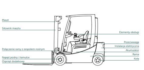 schemat budowy wózka widłowego
